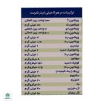 شربت ایمونو سانستول - Image 3