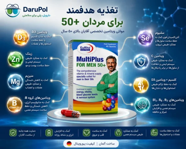 طراحی علمی و مدرن با محصول مولتی پلاس آقایان بالای 50 سال یوروویتال در مرکز تصویر روی سکوی نورانی، خطوط انرژی و ارتباطات گرافیکی از ویتامین D3، زینک، سلنیوم، منیزیم و ویتامینهای گروه B به محصول متصل شدهاند، پسزمینه پزشکی و تکنولوژیک با ساختار مولکولی، لوگوی داروپل در گوشه تصویر و شعار «داروپل، پلی برای سلامتی»، تاکید بر تغذیه هدفمند، سلامت قلب، سیستم ایمنی، سلامت اعصاب، استخوانها و انرژی مردان بالای 50 سال، بنر تبلیغاتی مستطیلی و حرفهای.
