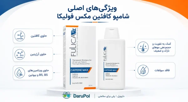 پوستر ویژگی‌های شامپو کافئین مکس فولیکا آر ایکس