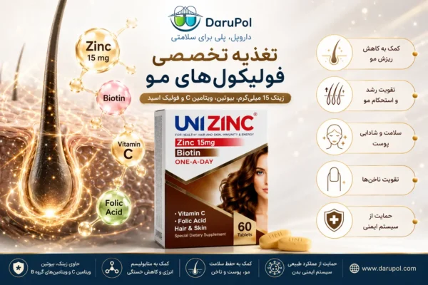 یونی زینک؛ مکمل حاوی زینک 15 میلی‌گرم، بیوتین، ویتامین C و فولیک اسید برای کمک به سلامت مو، پوست و ناخن و حمایت از سیستم ایمنی بدن.