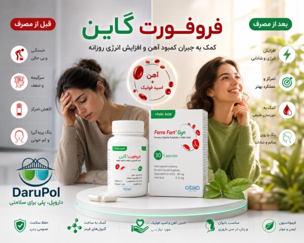 تصویر مفهومی قبل و بعد از جبران کمبود آهن؛ نمایش خستگی، ضعف و رنگپریدگی در یک سمت و انرژی، شادابی و تمرکز بهتر در سمت دیگر، همراه با فروفورت گاین، لوگوی داروپل و شعار «داروپل، پلی برای سلامتی».