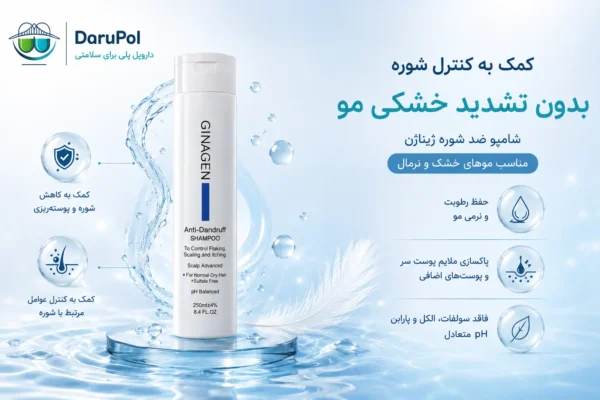 شامپو ضد شوره ژیناژن برای موهای خشک و نرمال در فضایی آبی و آبرسان، با تأکید بر کنترل شوره و حفظ رطوبت مو.