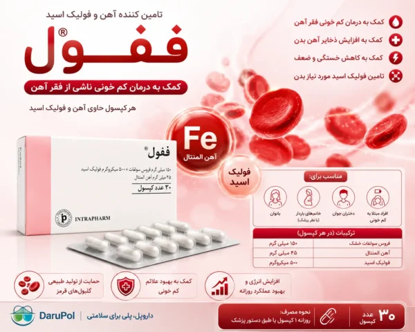 کپسول ففول؛ مکمل آهن و فولیک اسید برای کمک به درمان کمخونی ناشی از فقر آهن و افزایش ذخایر آهن بدن.