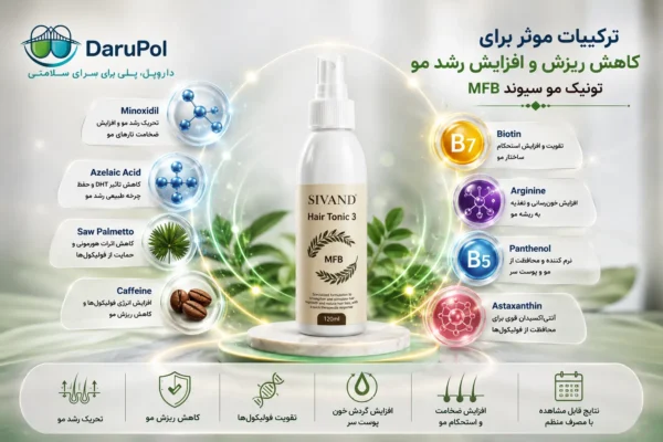 تونیک مو سیوند MFB روی پایه لوکس با نمایش ترکیبات مؤثر ضد ریزش و رشد مو، طراحی مدرن پزشکی با لوگوی داروپل و شعار «داروپل، پلی برای سلامتی».