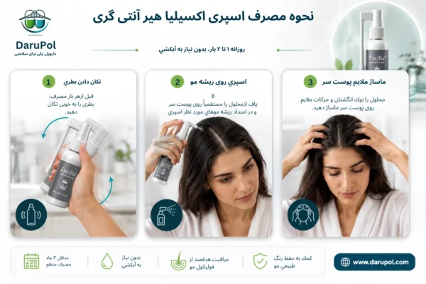 نحوه استفاده از اسپری آنتی گری اکسیلیا